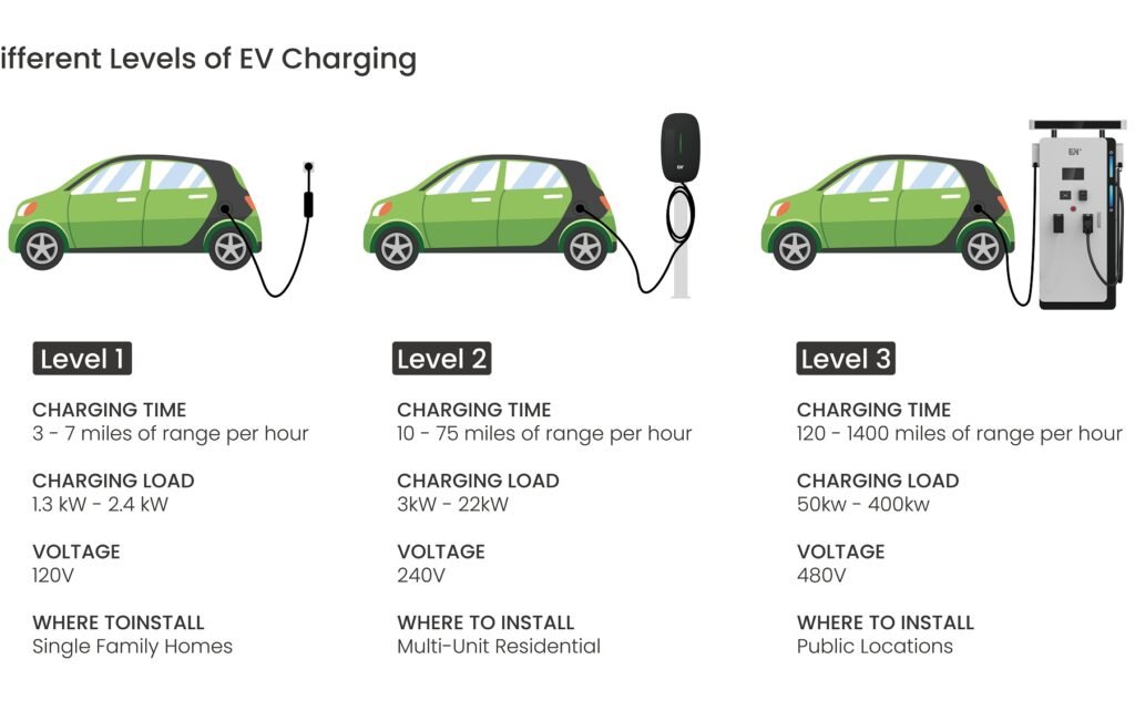 Step-by-Step Instructions For EV Charger Installation | EN Plus