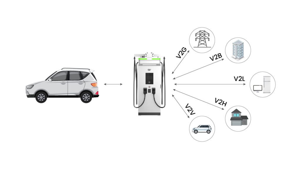 different types of bi-directional charging