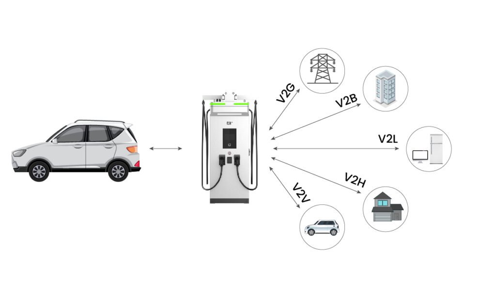 different types of bi-directional charging