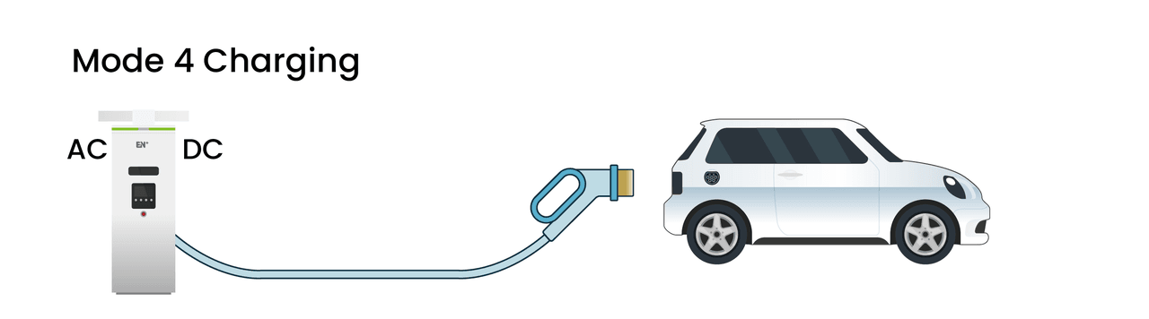 An Overview of EV Charging Modes: What You Need to Know | EN Plus